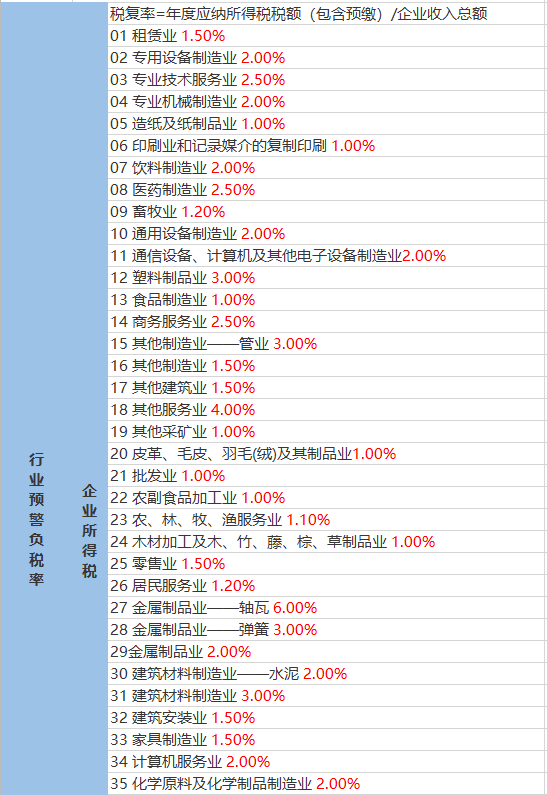 三道岗子乡天气预报更新通知