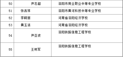 瀍河回族区成人教育事业单位人事任命最新动态