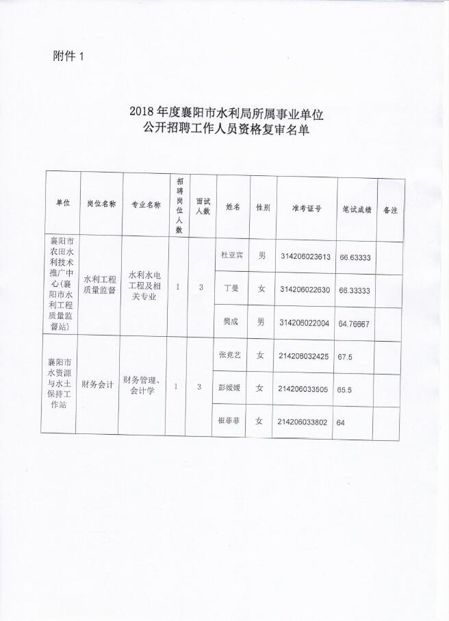 文水县水利局最新招聘公告解析