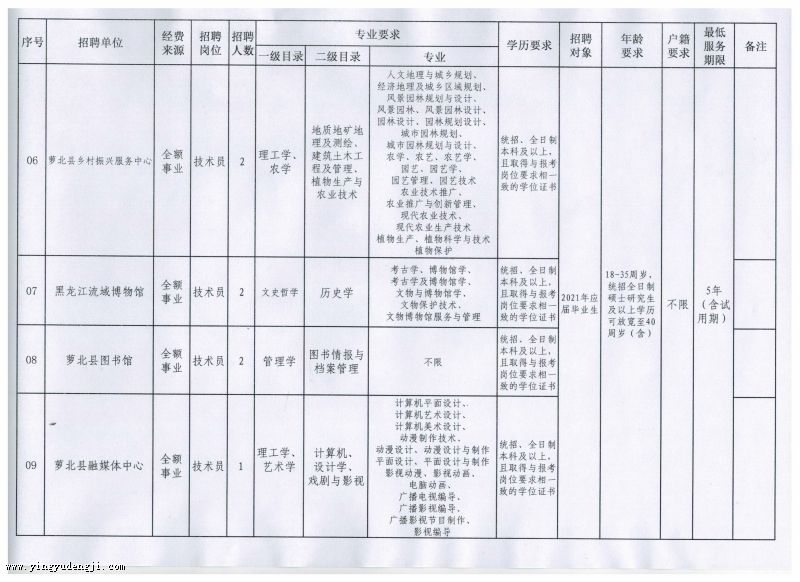 青原区成人教育事业单位发展规划展望