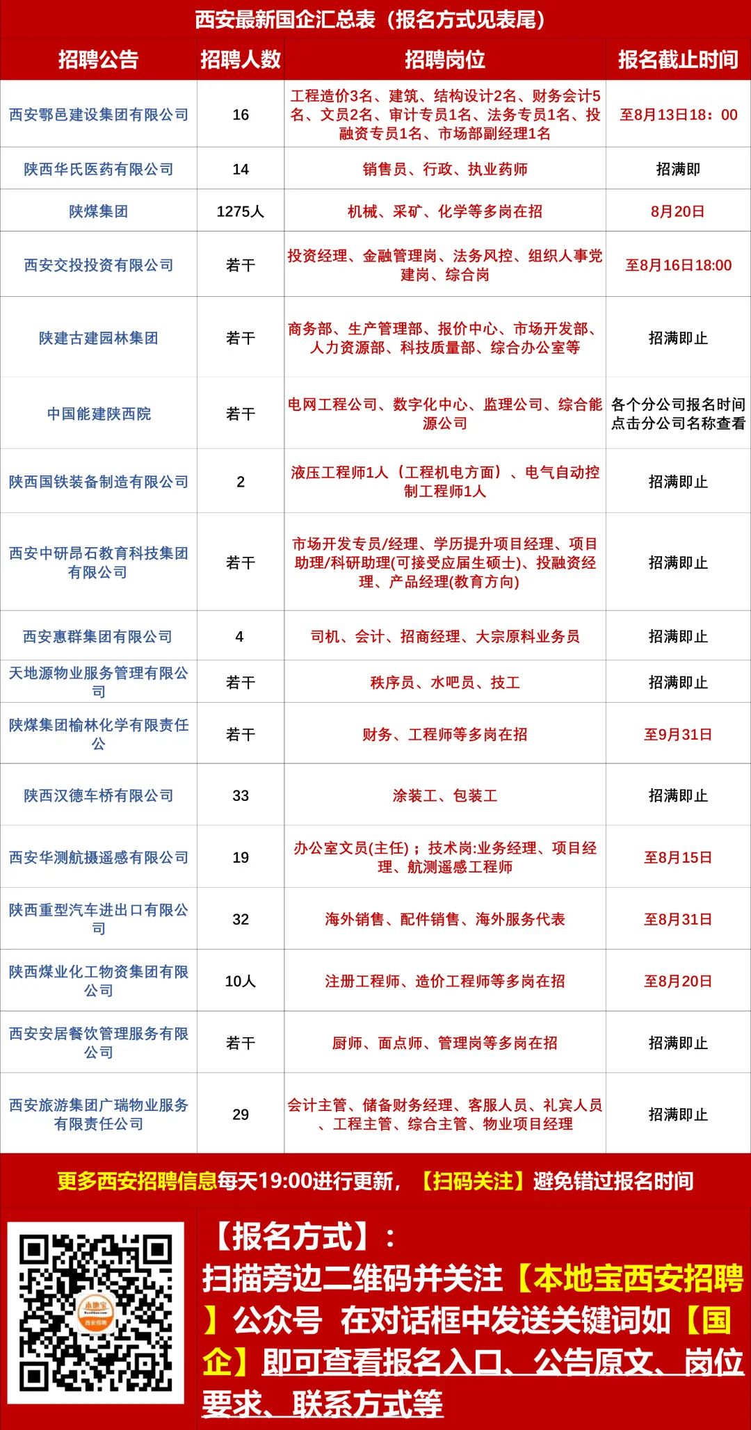 郭桥乡最新招聘信息概览