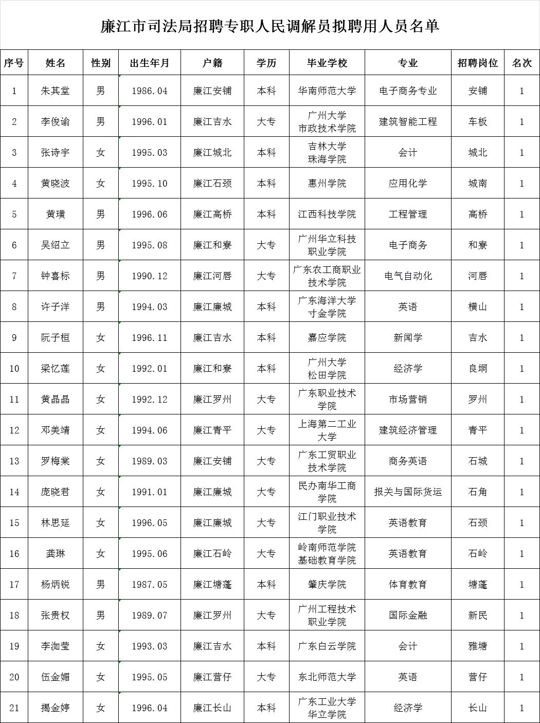 德昌县数据和政务服务局最新招聘信息解读及应聘指南