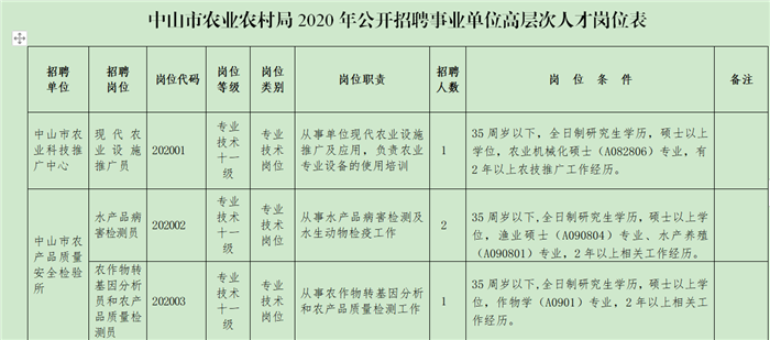 中山区农业农村局最新发展规划概览