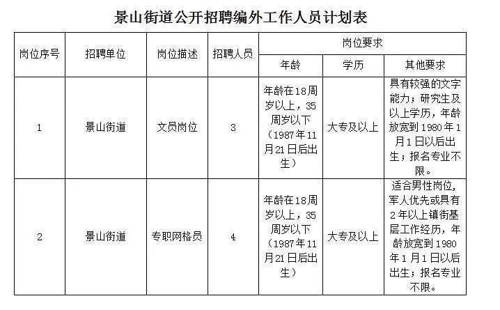 景山街道最新招聘信息全面解析