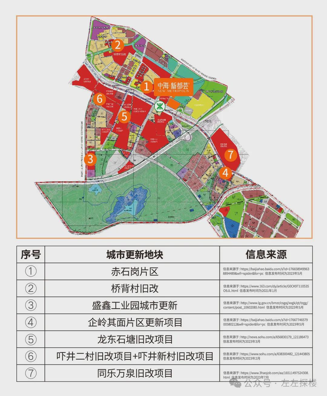 欧龙村全新发展规划揭秘