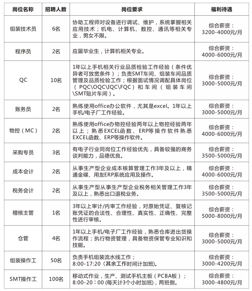 上杨村委会最新招聘启事全景概览