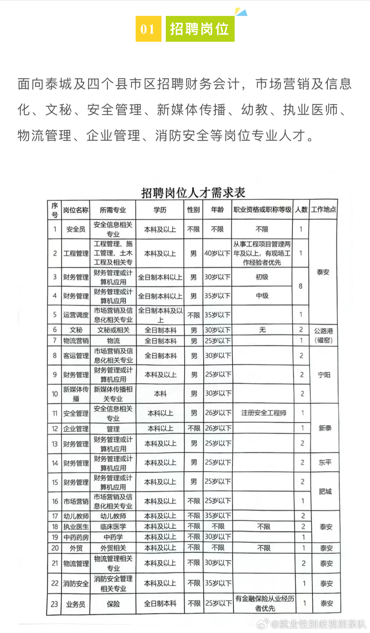 云阳县殡葬事业单位招聘启事总览