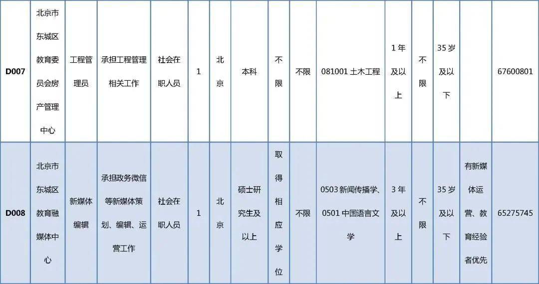 海州区成人教育事业单位发展规划展望